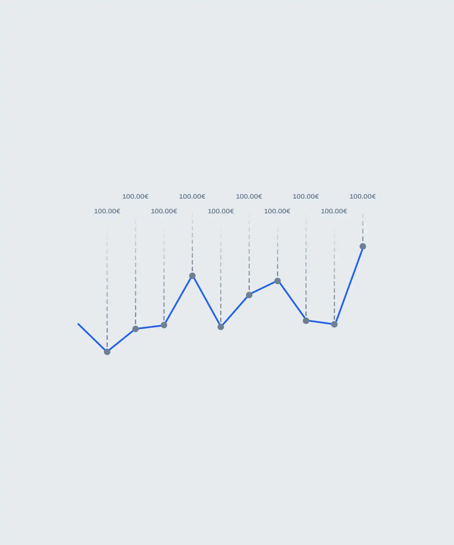 Planifiez vos investissements
en quelques clics